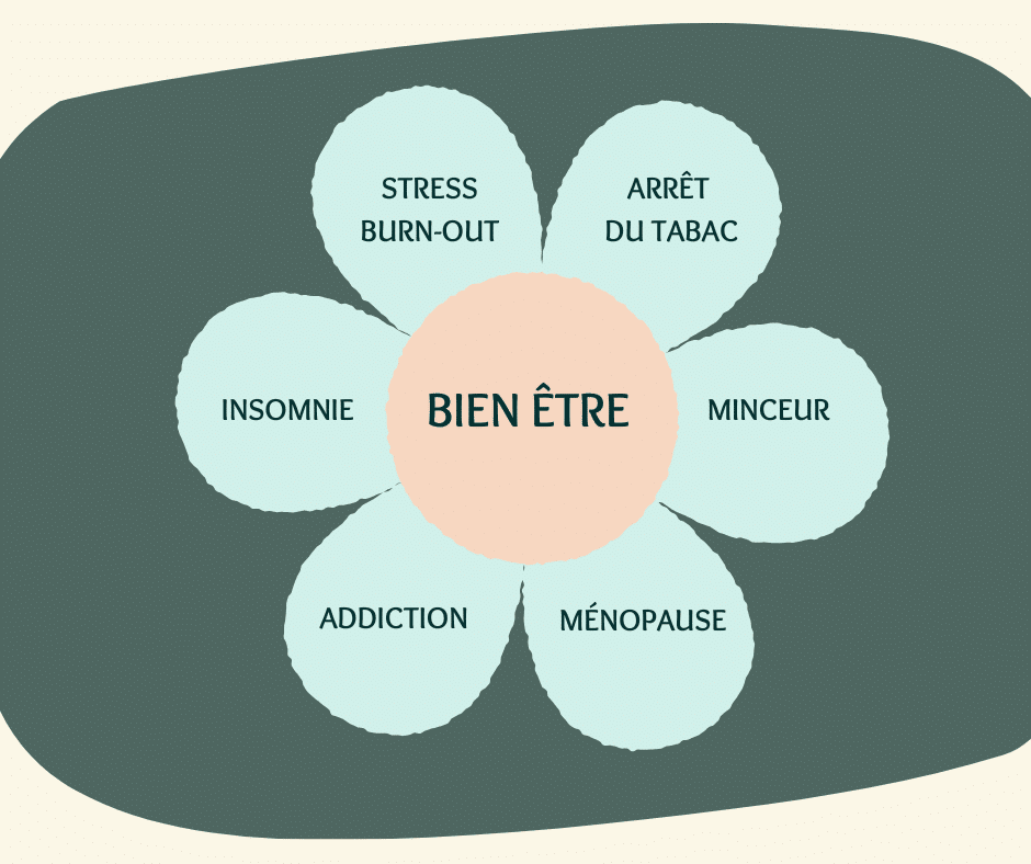 bien-être